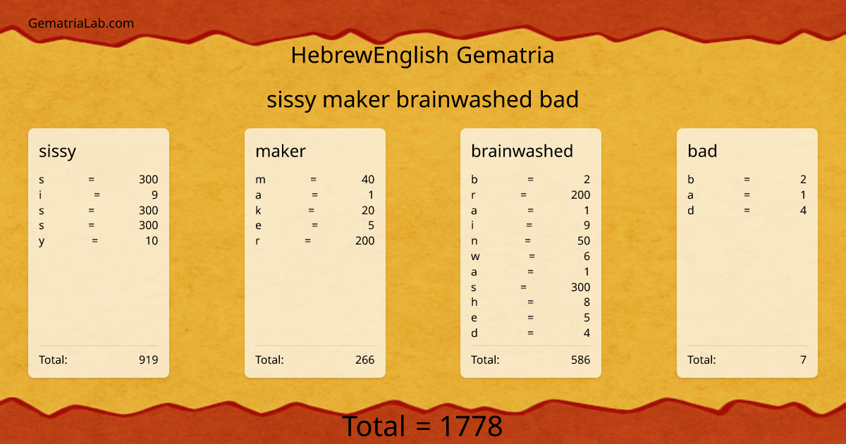 sissy maker brainwashed bad in hebrewEnglish Gematria